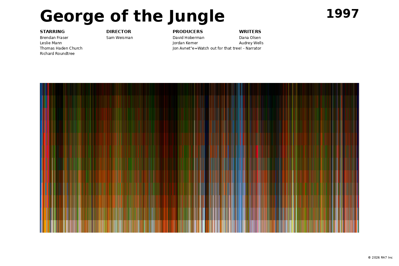 Poster preview for George of the Jungle